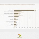 7_COLEAD (Highlights of the 2024 survey)